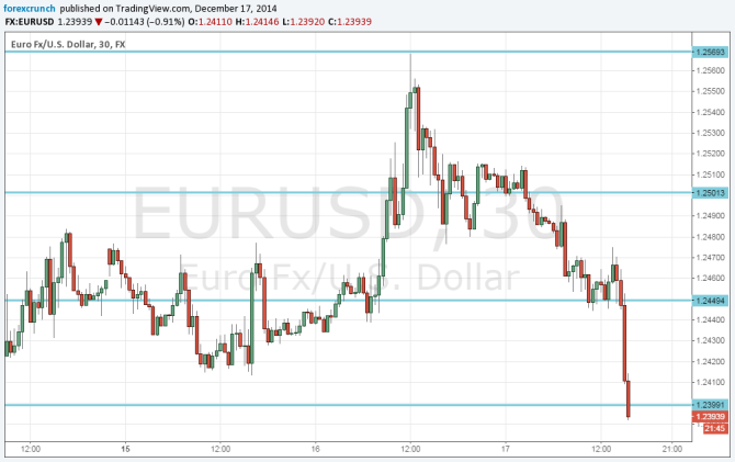 Coeure talks about quantitative easing in the euro zone and weighs on the euro December 17 2014
