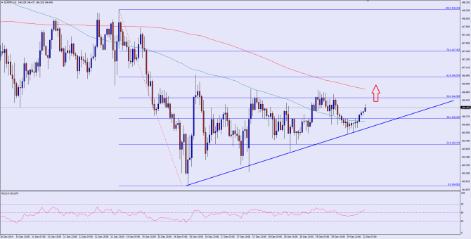 please see chart attached ad post image