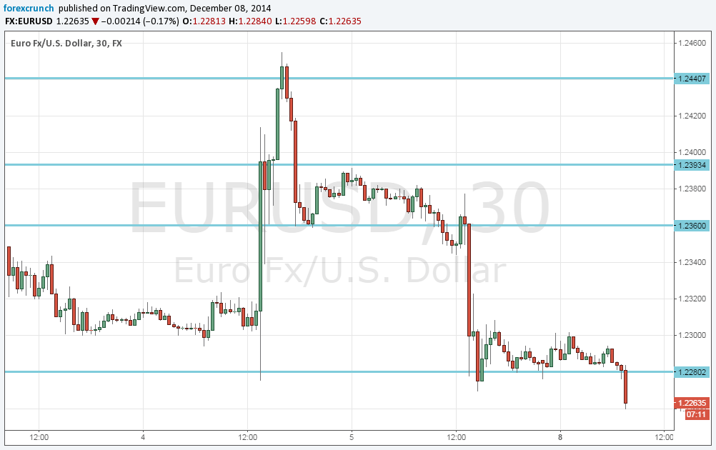 Forex news euro dollaro