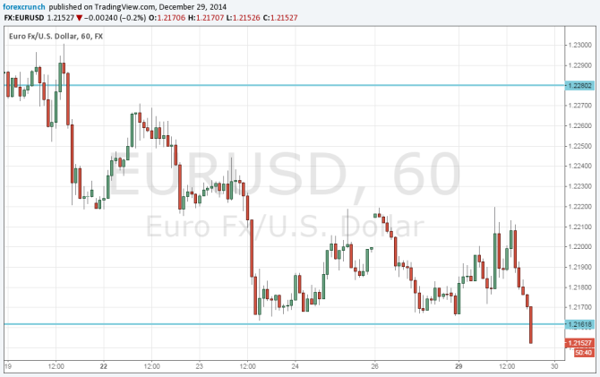 EURUSD new low December 29 2014 background of upcoming Greek elections failed presidential vote