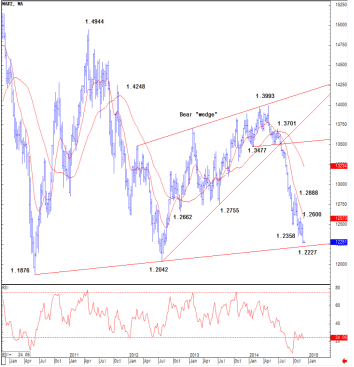 EURUSD short positions maintained CS December 9 2014 technical analysis fundamental outlook