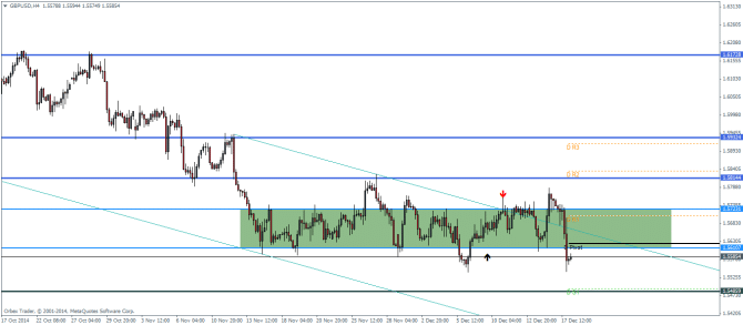 GBPUSD H4 December 18 2014 pivot points technical analysis for currency trading forex