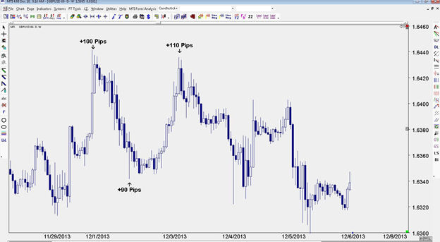 GBPUSD Long term chart technical analysis pound dollar 2014 2015