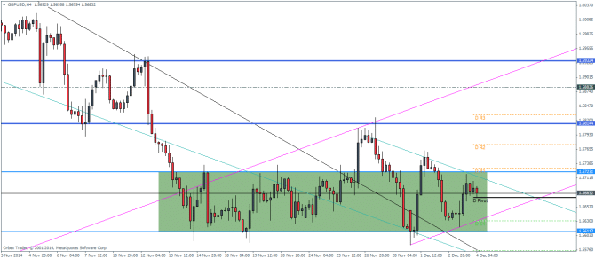 GBPUSD Pivot Points Technical analysis for currency trading forex markets