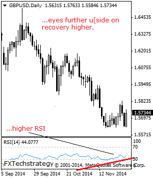 eurusd