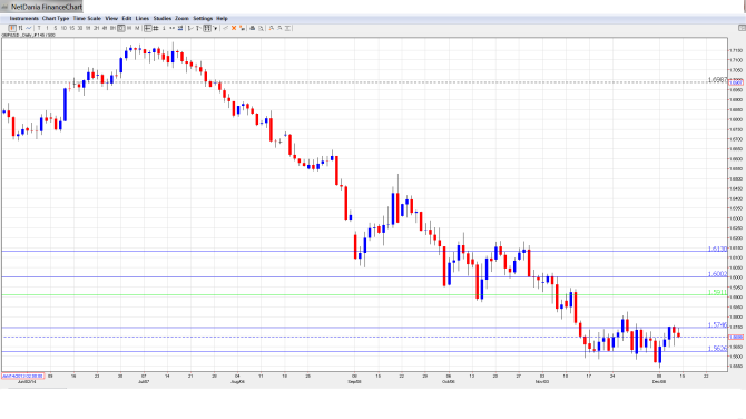 GBPUSDForecast Dec.15-19