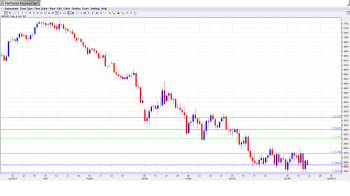 GBPUSDForecast Dec.22-26