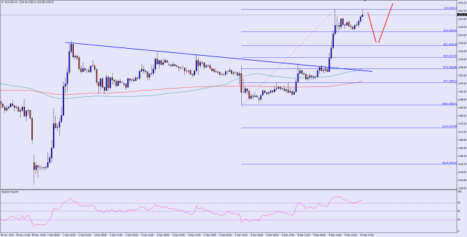 please see chart attached ad post image