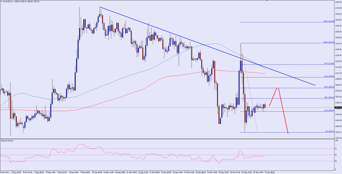 please see chart attached ad post image