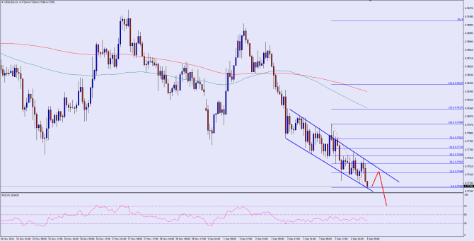 please see chart attached ad post image