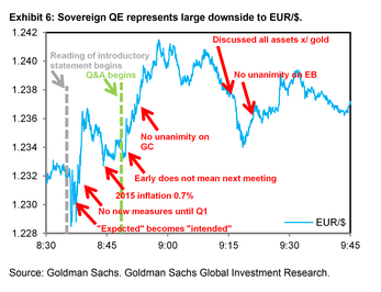 Sovereign QE represents big downside to euro dollar