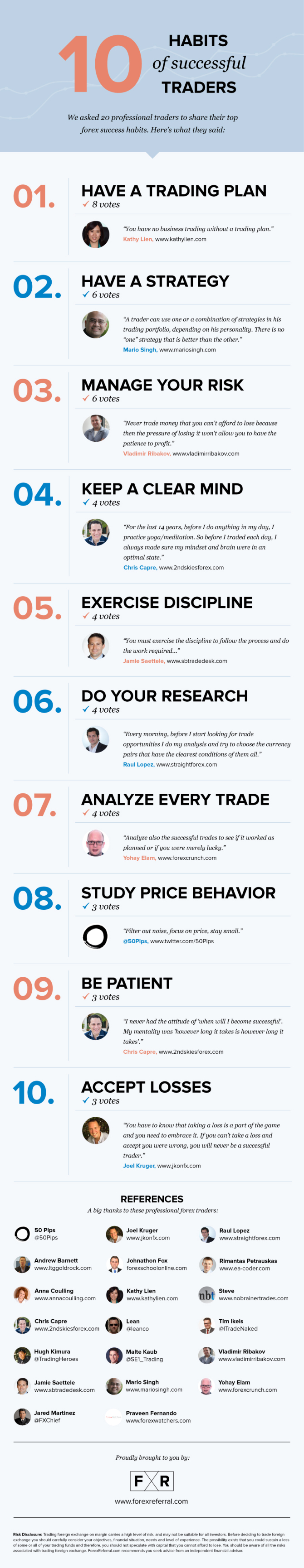Top-10-Habits-of-Successful-Forex-Traders