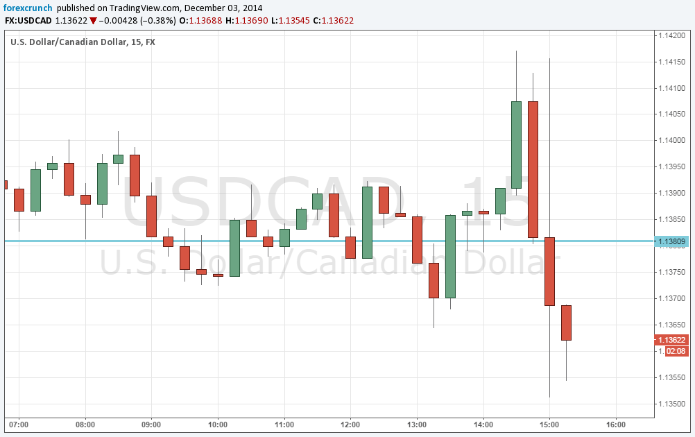 Forex crunch canadian dollar