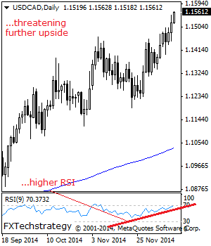 usdcad