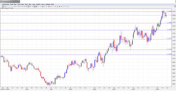 USDCADForecast Dec.22-26