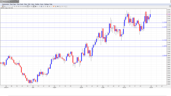 USDCADForecast Dec.8-12
