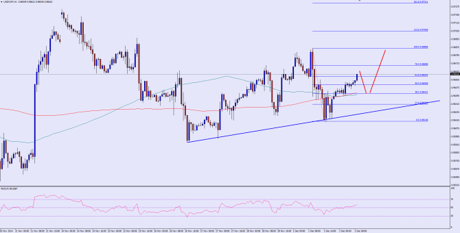 please see chart attached ad post image