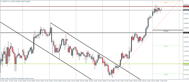 USDJPY December 1 2014 pivot points technical analysis currency trading forex