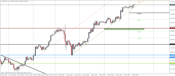 USDJPY Pivot Points Technical analysis for currency trading forex markets