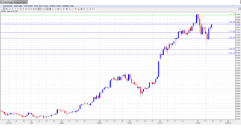USDJPYForecast Dec.22-26
