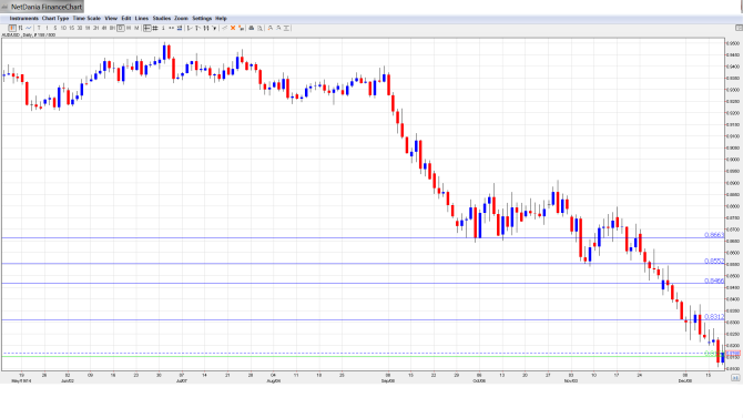 AUDUSDForecast Jan.12-16.