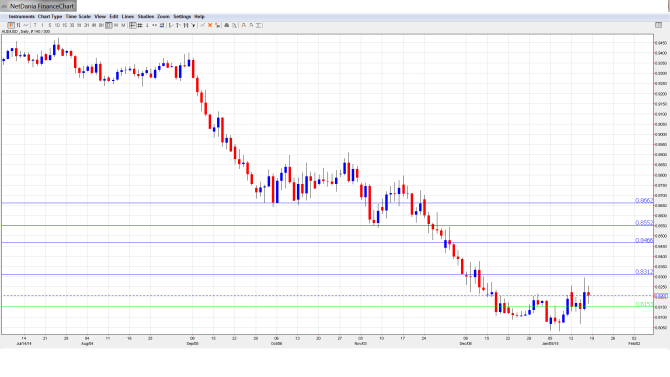 AUDUSDForecast Jan.19-23.