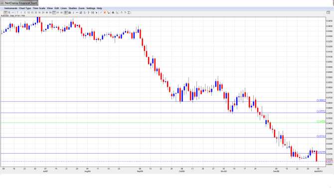 AUDUSDForecast Jan.5-9