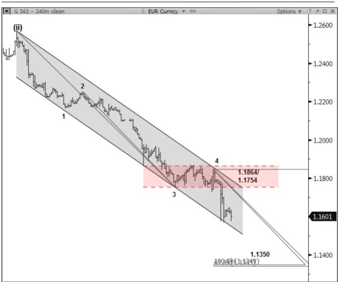 Bear flag breakdown on euro dollar January 19 2015 Nomura technical analysis