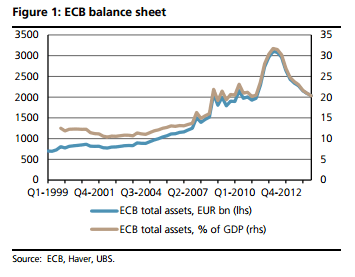 ECB balance sheet towards teh January 22 meeting