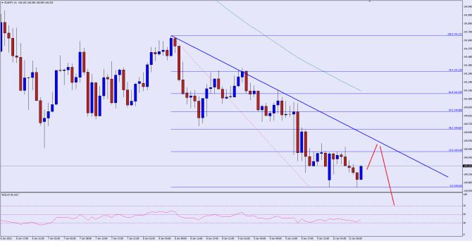 please see chart attached ad post image