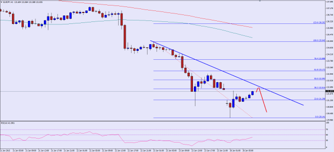 please see chart attached ad post image