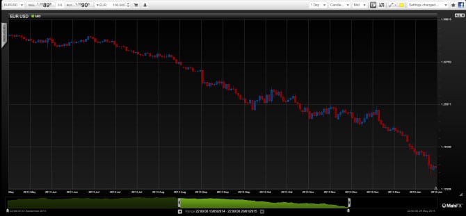 EURUSD could the ECB decision on Thursday be a game changer by MahiFX