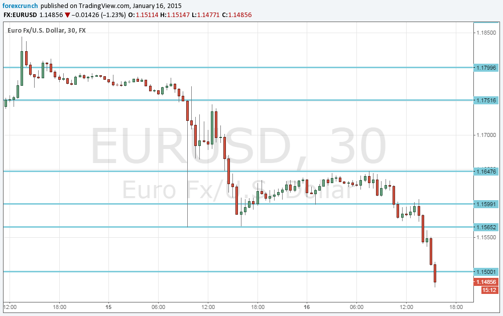 Forex Euro Forex Euro