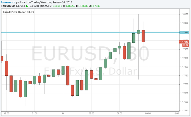 EURUSD pressured after OMT pre ruling by the ECJ advocate January 14 2015