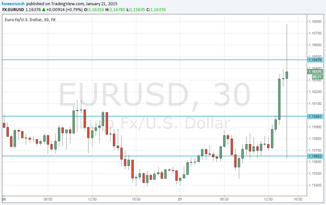 EURUSD wobbles on 50 billion per month ECB QE report one day before