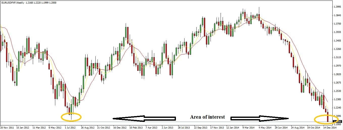 Btmu forex weekly