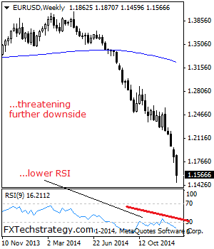 eurusd