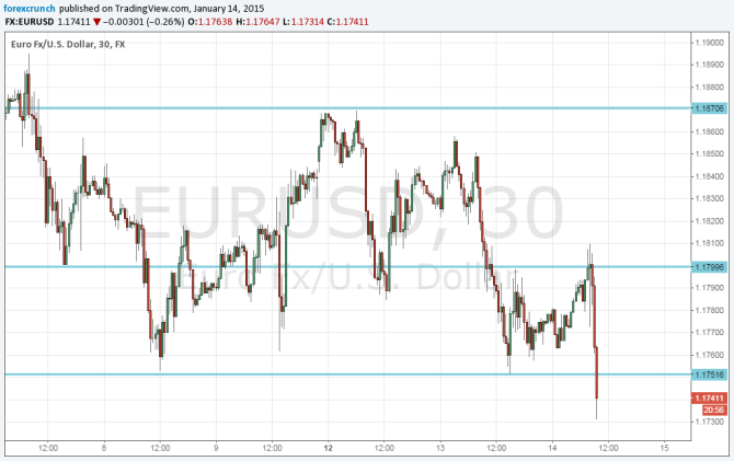 Euro dollar new low January 14 2015 after Draghi OMT decision