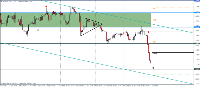 GBPUSD H4 January 5 2015 technical analysis chart pivot points for currency trading forex