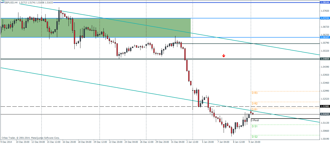 Forex cibc