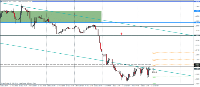 GBPUSD H4 Technical analysis pivot points January 14 2015 currency forex trading