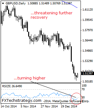 eurusd