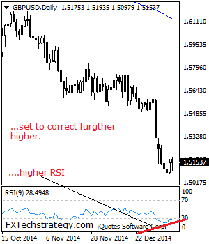 gbpusd