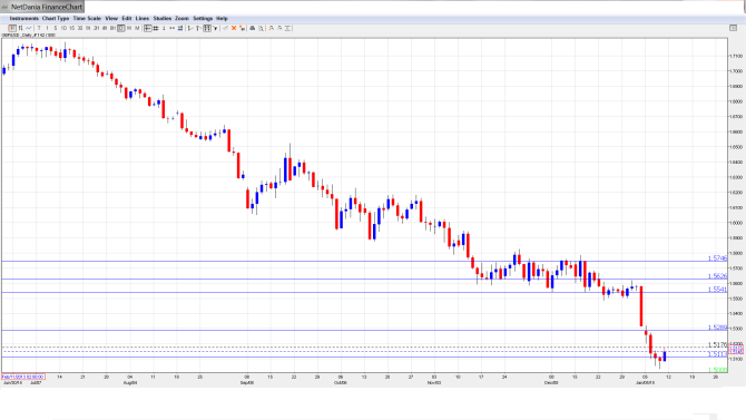 GBPUSDForecast Jan.12-16.