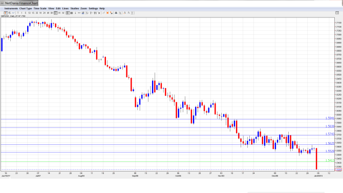 GBPUSDForecast Jan.5-9