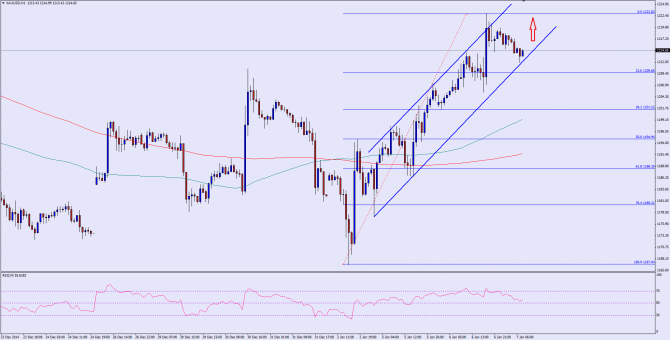 please see chart attached ad post image