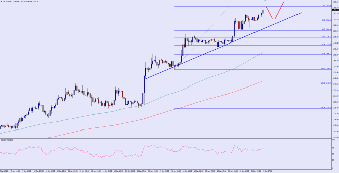 please see chart attached ad post image