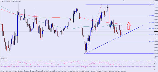 please see chart attached ad post image