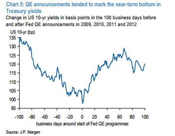 Forex ecb announcement