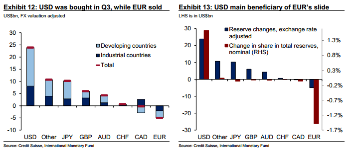 Credit suisse forex forecast